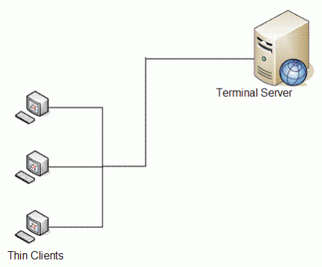 C-S-P-Terminalserver